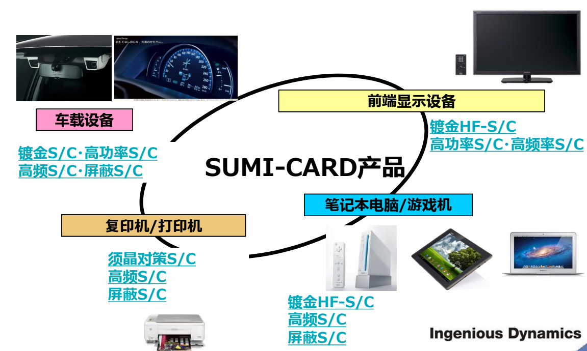 住友電工FFC連接線(圖1)